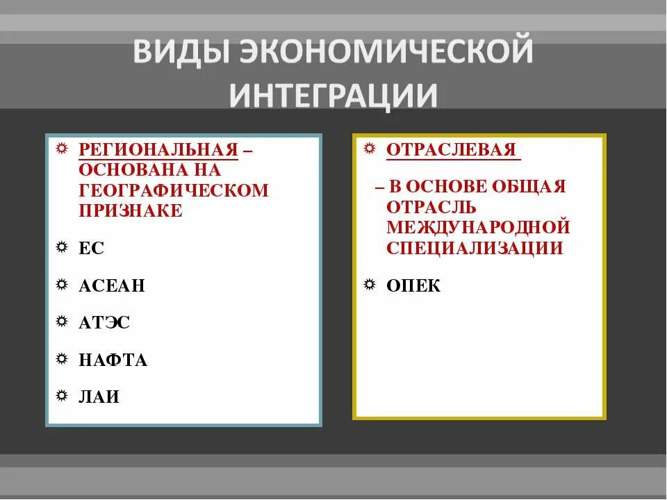 Виды экономической интеграции. Выписать региональные и отраслевые группировки:. ЕС нафта АТЭС АСЕАН. Региональная и отраслевая интеграция.