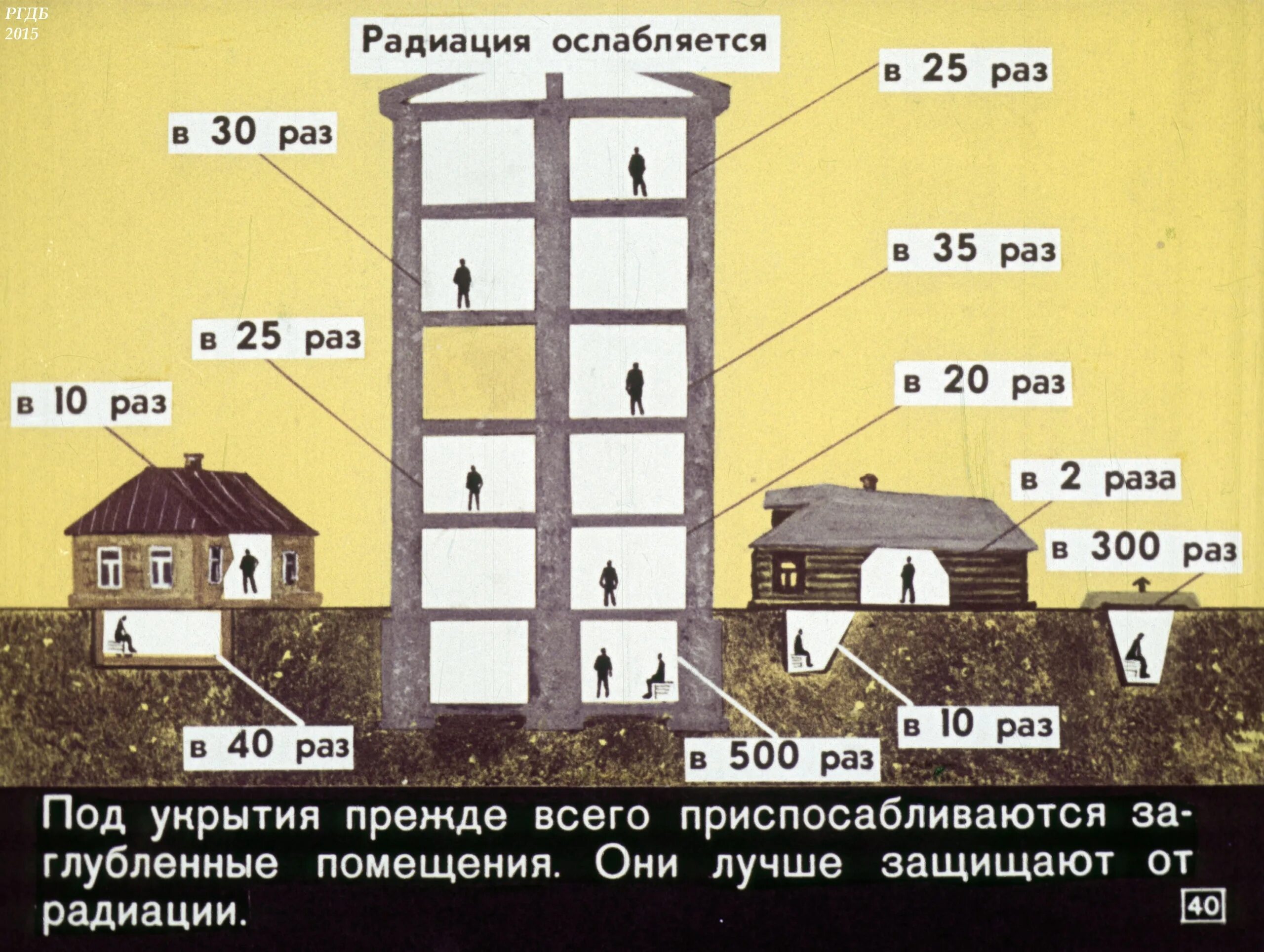 Каковы нормы воздуха подаваемые в убежища. Убежища и противорадиационные укрытия. Противорадиационные укрытия схема. Убежище от радиации. Защитные сооружения противорадиационные укрытия.