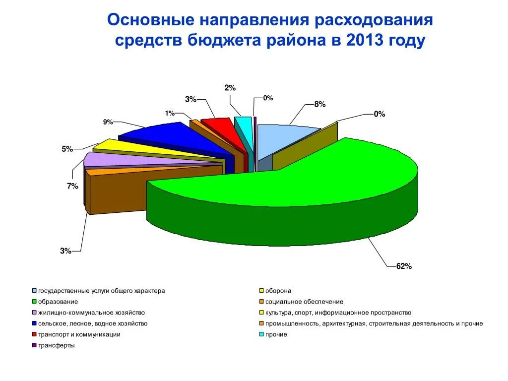 Порядок расходования бюджетных средств. Направления расходования средств. Направления бюджетных расходов. Направления расходов бюджета. Направления расходования средств бюджета