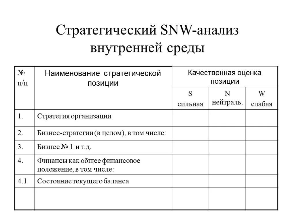 Snw анализ. SNW анализ внутренней среды организации. SNW анализ таблица. SNW-анализ компании. SNW-анализ факторов внутренней среды..