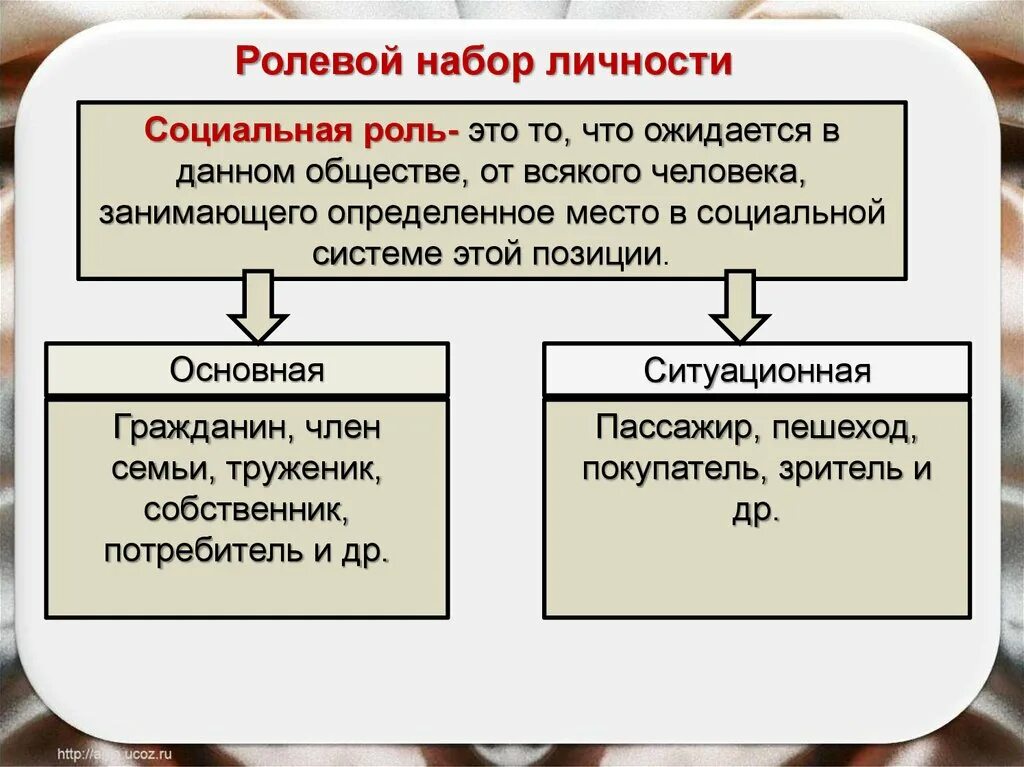 Социальная роль. Социальная роль это в обществознании. Основные социальные роли. Социальные роли личности.