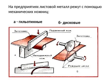 Тонколистовой металл толщина