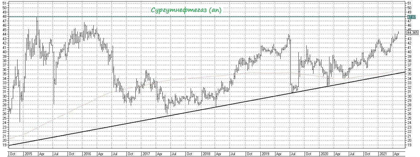 Что будет с курсом доллара в россии. Курс доллара в декабре 2021. Курс доллара на декабрь 2021 2022. Стоимость доллара в декабре 2021 года. Курс доллара 31 декабря 2021.