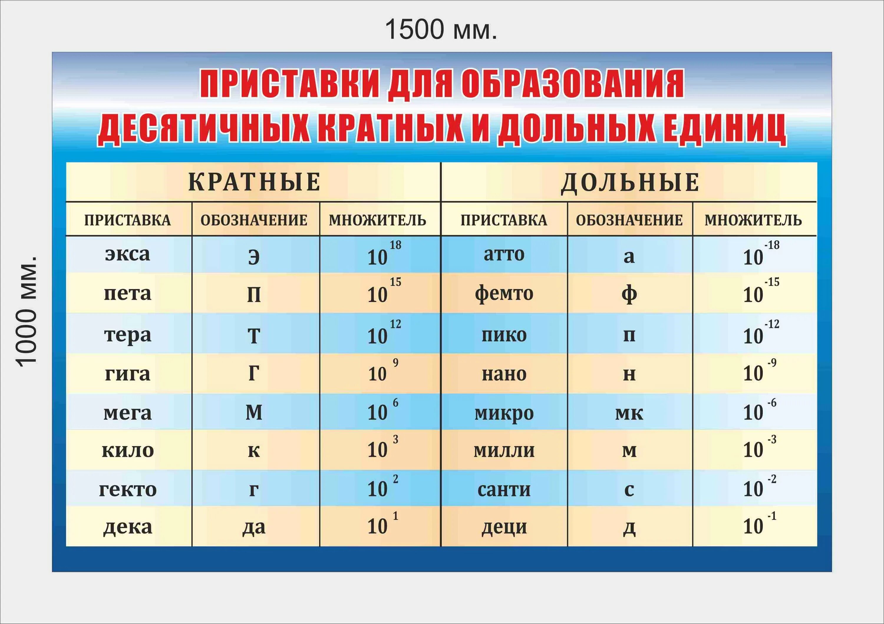 Микро в физике
