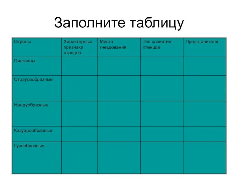 Таблица птицы 7 класс биология строение. Отряд Страусообразные представители характерные признаки таблица. Признаки отрядов птиц таблица 7 класс биология. Таблица отряды птиц по биологии 7 класс. Таблица отряды птиц признаки отрядов представители.