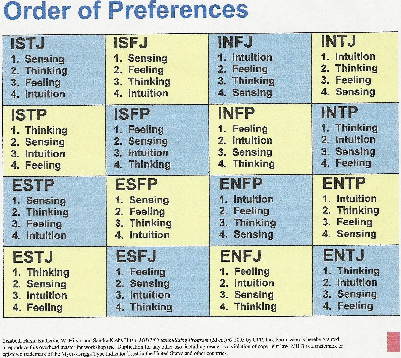 Тест на тип личности mbti. Майерс Бриггс Тип INFP. Типы личности таблица MBTI. Тип личности MBTI расшифровка. Типы личности по Майерс-Бриггс и профессии.
