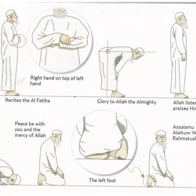 Молитвы для намаза для начинающих мужчин. Схема совершения намаза. Чтение намаза для начинающих мужчин. Как научиться делать намаз. Схема намаза для мужчин.