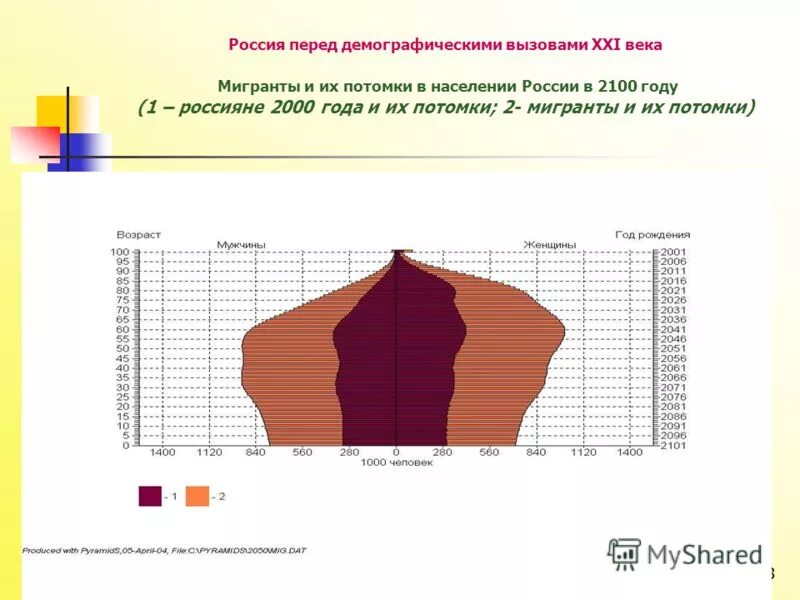 Демография жилье. Демография жилье. Демография россии по годам график таблица 1990-2020. Возрастно-половые пирамиды населения россии 2020. Демографическая пирамида израиля 2022 год.