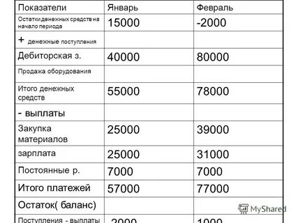 Постоянная зарплата