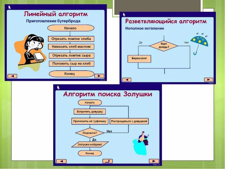 Алгоритм приготовления любого блюда. Алгоритм приготовления бутерброда. алгоритм приготовления бутерброда с сыром. линейный алгоритм приготовления бутерброда. алгоритм по информатике бутерброд.