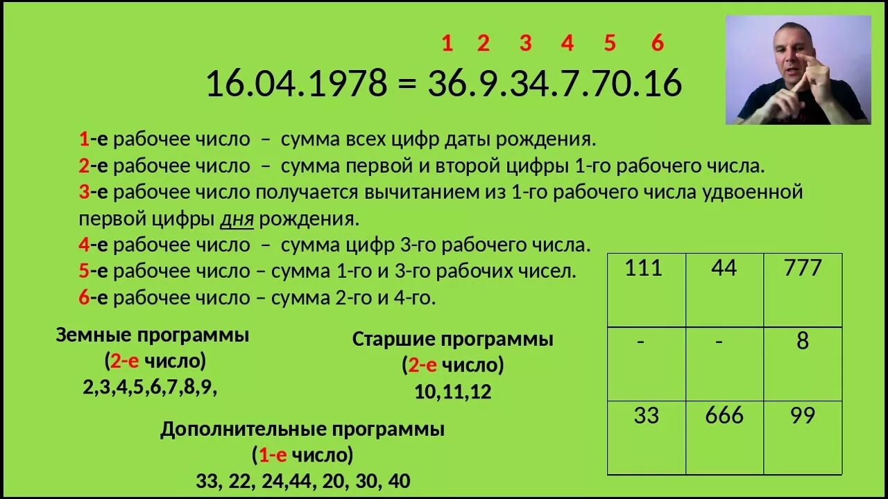 Рассчитать денежный треугольник по дате рождения