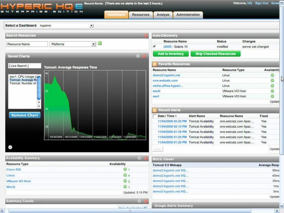 Linux monitoring