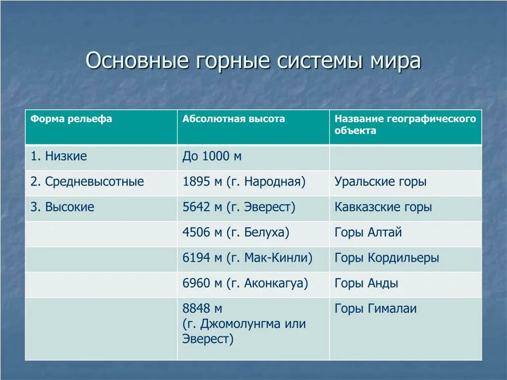 10 названий равнин. Название горных систем. Самые большие горные системы.