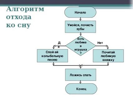 Алгоритмы для поиска правил