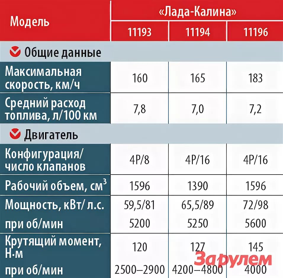 Калина 16 клапанов объем масла. Объем масла в калине 1.6 8 клапанов. Сколько масла в двигателе Калина 1.6 16 клапанов. Какое масло залить в калину 8 клапанов