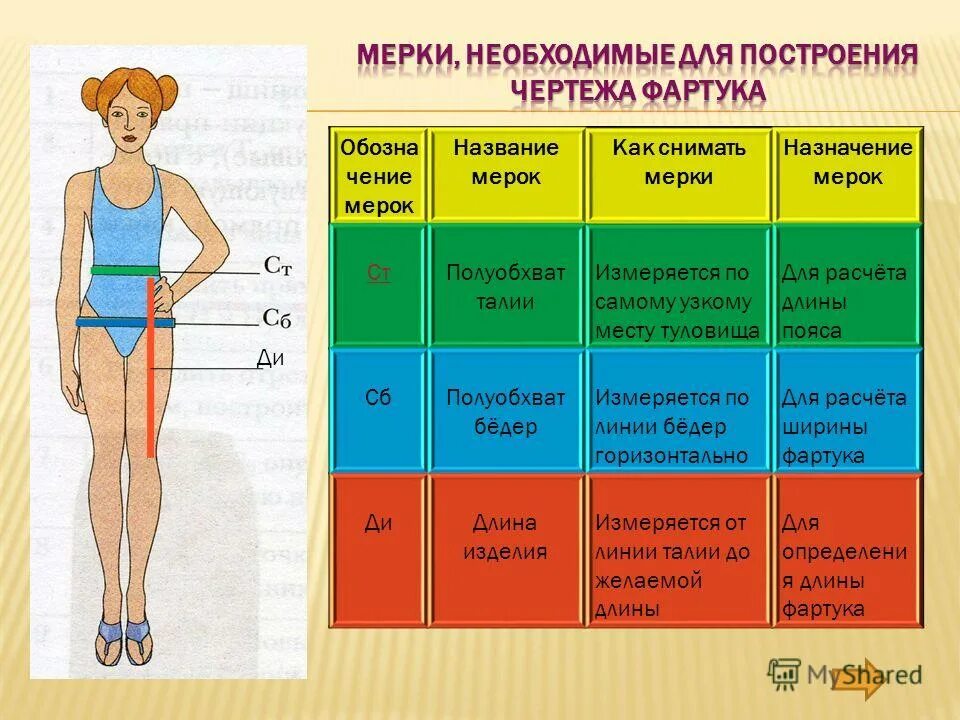 Мерки природно географические. Название мерок. Определение длины пояса мерка. Мерки название мерок. Мерки линии бедер название.