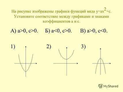 A 0 c 0 правило