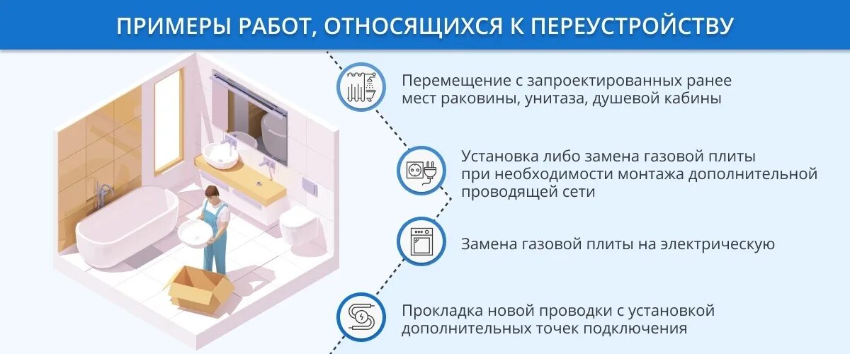 Виды переустройства и перепланировки. Переустройство и перепланировка. Законодательство по перепланировке квартиры. Процедура перепланировки этапы. Виды работ по перепланировке.
