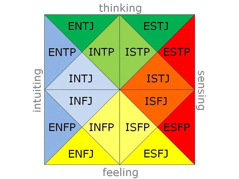 Entp тип. Тип личности infp mbti. entp mbti: тип. тест на тип личности entj. intp расшифровка.