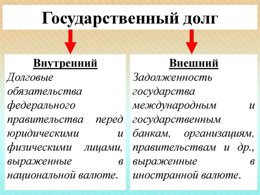 Госдолг что это. Государственный долг. Госдолг что это. Государственный долго. Государственный долго.