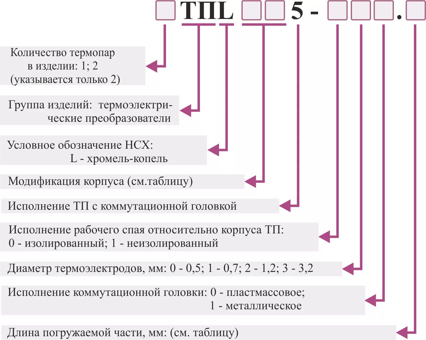 Расшифровка д 2. Маркировка термопар расшифровка. Термопара расшифровка обозначения. Термопары типы маркировка. ТПК расшифровка термопары.