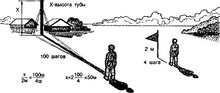 Высота п 15. Измерение расстояния до объекта. Измерения на местности. Измерение расстояний на местности. Измерение высоты предмета на местности.