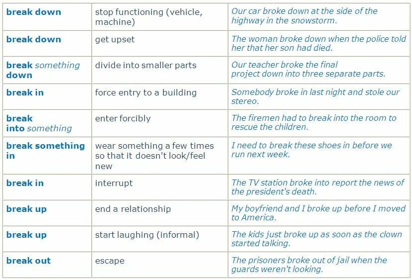 Enter предложения. Фразовые глаголы в английском языке Break. Фразовые глаголы с глаголом Break. Предложения с глаголом Break. Предложения с фразовым глаголом Break.