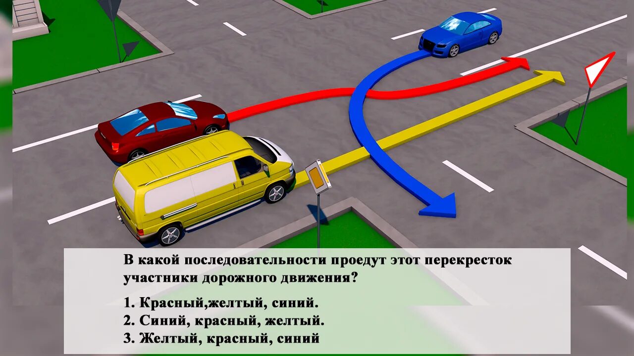 Пдд движение первых. Движение на перекрестке. Перестроение по полосам движения. Перекресток ПДД. Движение по перекрестку.