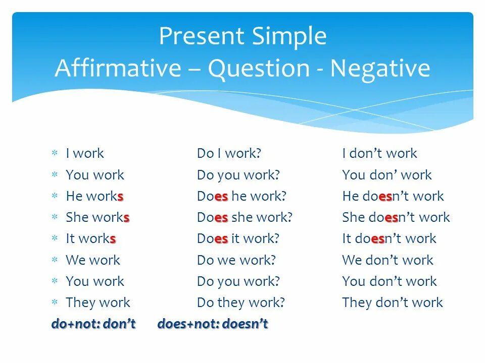 Образование глаголов в present simple. Употребление present simple схема. Презент simple. Тема present simple.