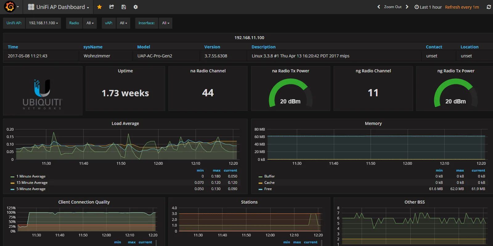 Zabbix дашборд. Графана дашборды. grafana дашборды. виджеты в grafana.