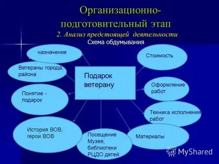 Анализ предстоящей деятельности