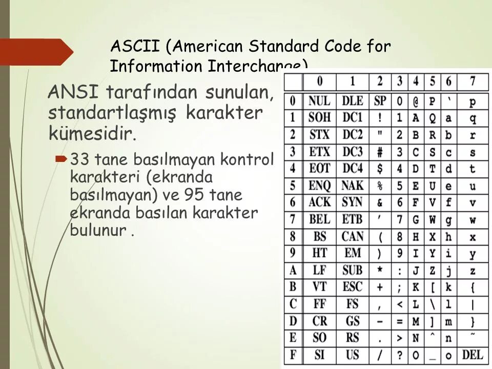 ASCII. Протокол ASCII. ASCII – American Standard code for information.. Аски код c#. Ascii в шестнадцатеричный код