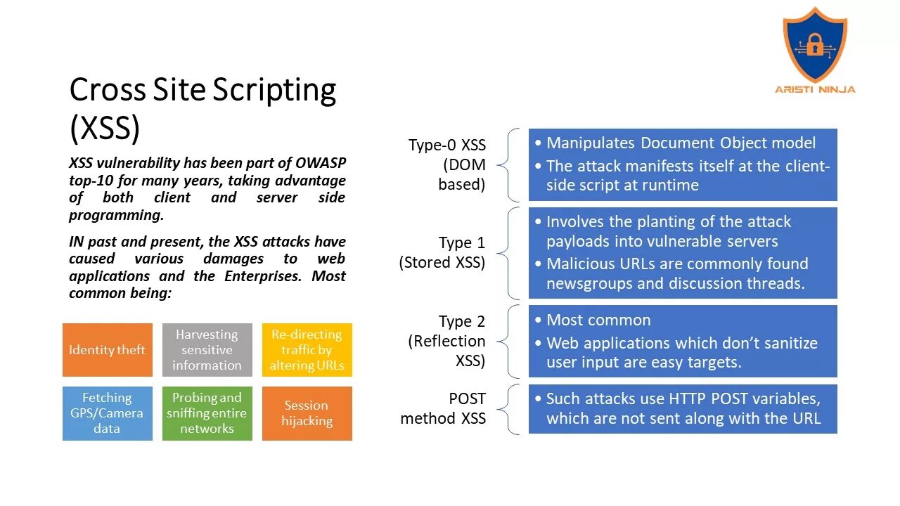 XSS уязвимость. Cross-site Scripting (XSS). XSS атака. Межсайтовый скриптинг XSS. Cross scripting