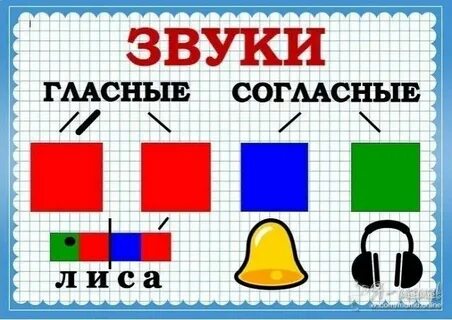 Гласные и согласные это буквы или звуки