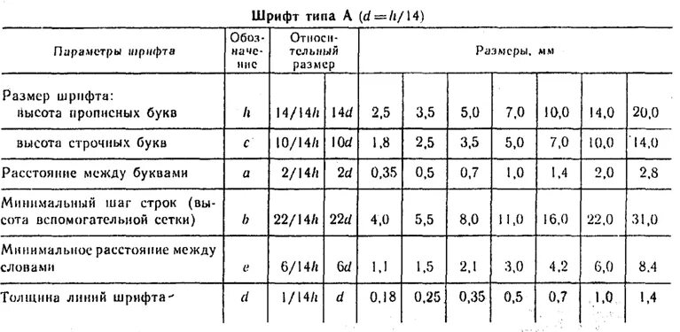 Высота букв шрифта называется. 14 Шрифт. Параметры шрифта. Размер шрифта. Высота шрифта таблицы в чертежах.