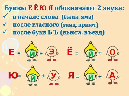 Звук ю обозначает два звука