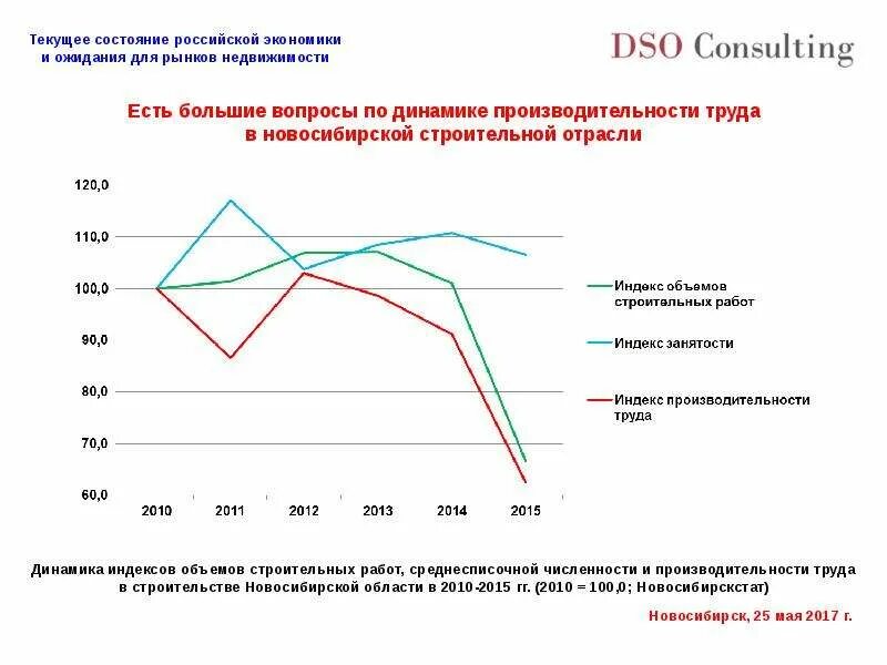 Текущее состояние экономики. Состояние Российской экономики. Состояние экономики России. Экономическое состояние России. Текущее состояние экономики России.