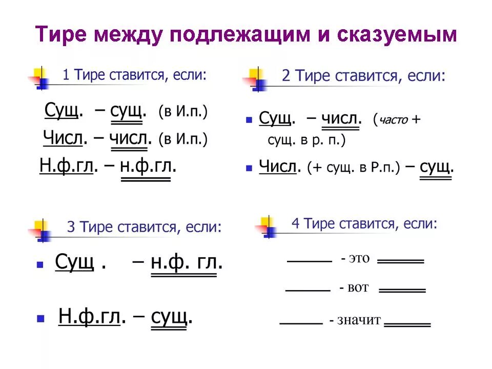 Схема тире между подлежащим и сказуемым 5 класс. Тире между подлежащим и сказуемым 5. -Между подлежащим и сказуемым 5 класс. Русский язык 5 класс тире между подлежащим и сказуемым.