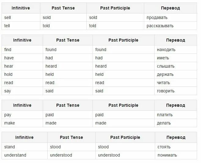 Sold перевод с английского. Как легче учить неправильные глаголы в английском языке. Таблица для запоминания неправильных глаголов английского языка. Неправильные глаголы английского языка как легко запомнить. Неправильный глагол таблица чтобы легче выучить.