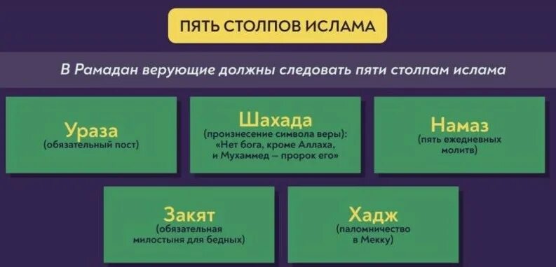 Как правильно держать пост Рамадан. Правила держания поста в месяц Рамадан. Великий пост Рамазан. Правильное держание поста Рамадан. Когда начинается пост у мусульман и заканчивается