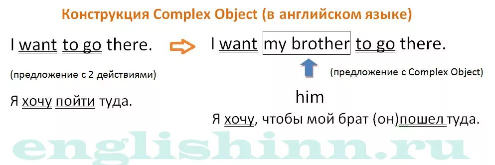 Примеры предложений со сложным дополнением. Сложное дополнение в английском языке. Сложное дополнение в английском языке правило. Конструкция Complex object в английском языке. Сложный объект в английском.