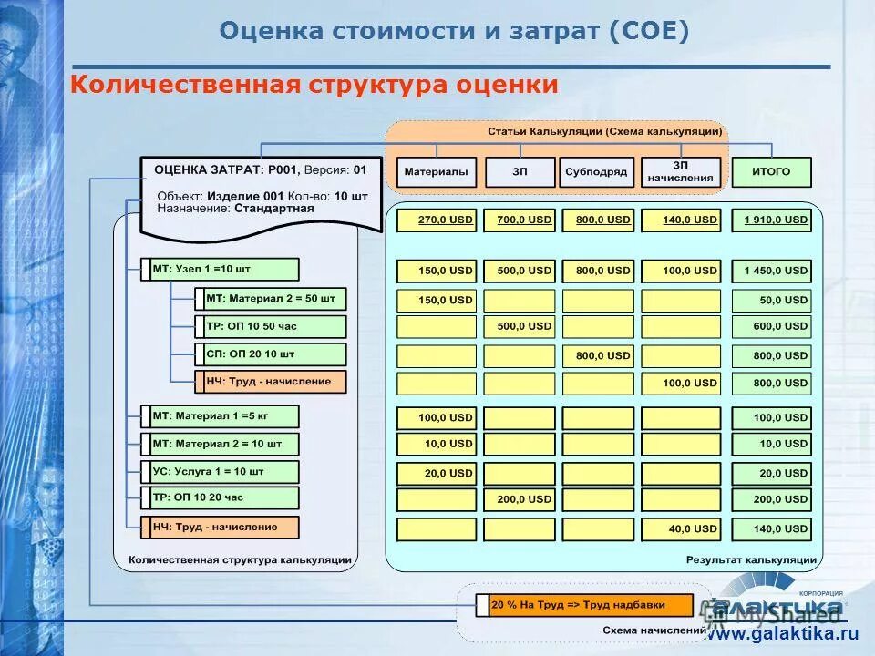 Перцептивные и оценочные. Технологическая экспертиза в ростелекоме. Оценка текста это. Структура оценки текста. Структура оценки текста.