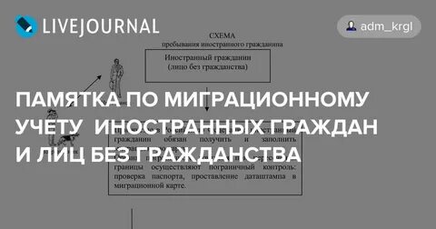 Фз о пребывании иностранных граждан