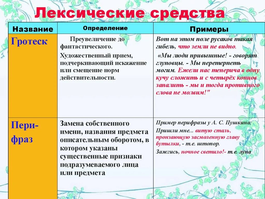 Синтаксические средства выразительности определение. Лексические средства. Лексические средства выразительности. Основные лексические средства выразительности. Лексические средства изобразительности.