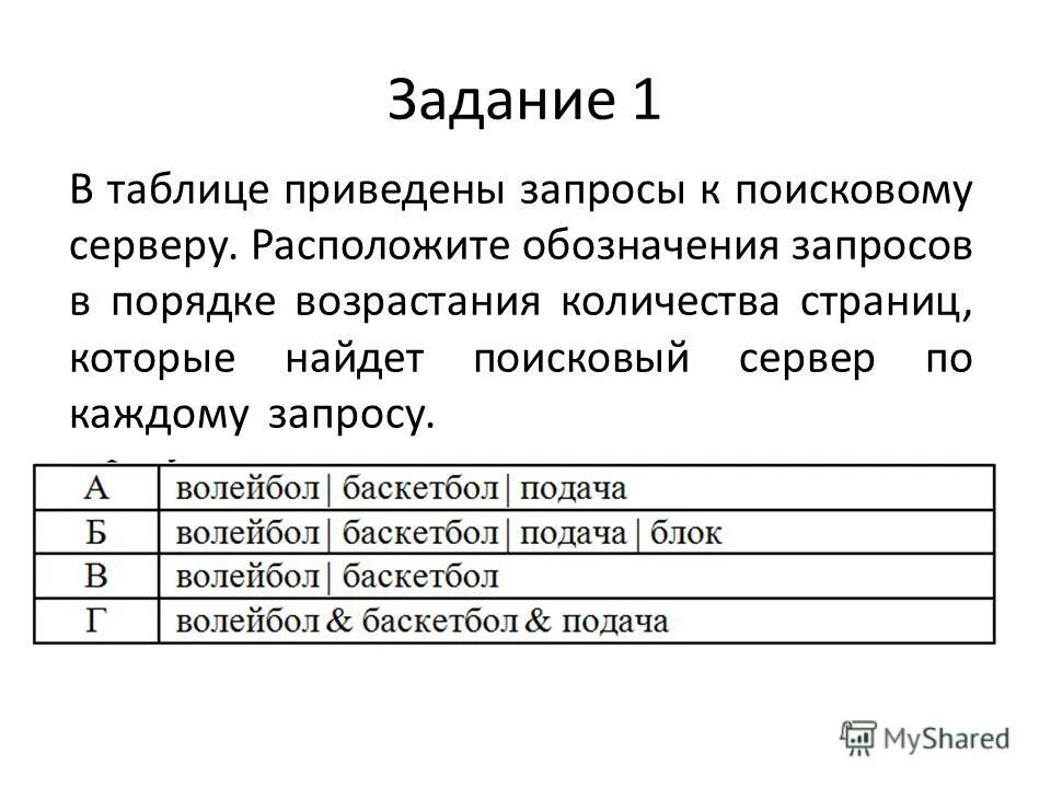 Даны запросы к поисковой системе. Расположите запросы к поисковому серверу. Поисковые запросы задачи. В таблице приведены запросы к поисковому. В таблице приведены запросы к поисковому серверу.