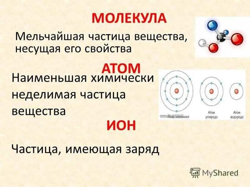 Установите соответствие атом молекула. Атомы молекулы и ионы различия. Мельчайшие химически Неделимые частицы вещества.