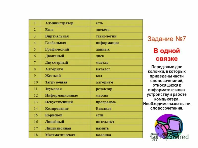Истоки и предпосылки информатики. Слова по информатики. Слова из информатике. Количество информации в слове информатика. Текст это в информатике.