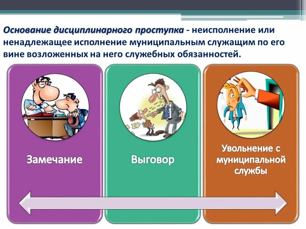 Виды наказания дисциплинарного правонарушения. Дисциплинарная ответственность примеры. Дисциплинарное правонарушение примеры. Дисциплинарный проступок примеры.