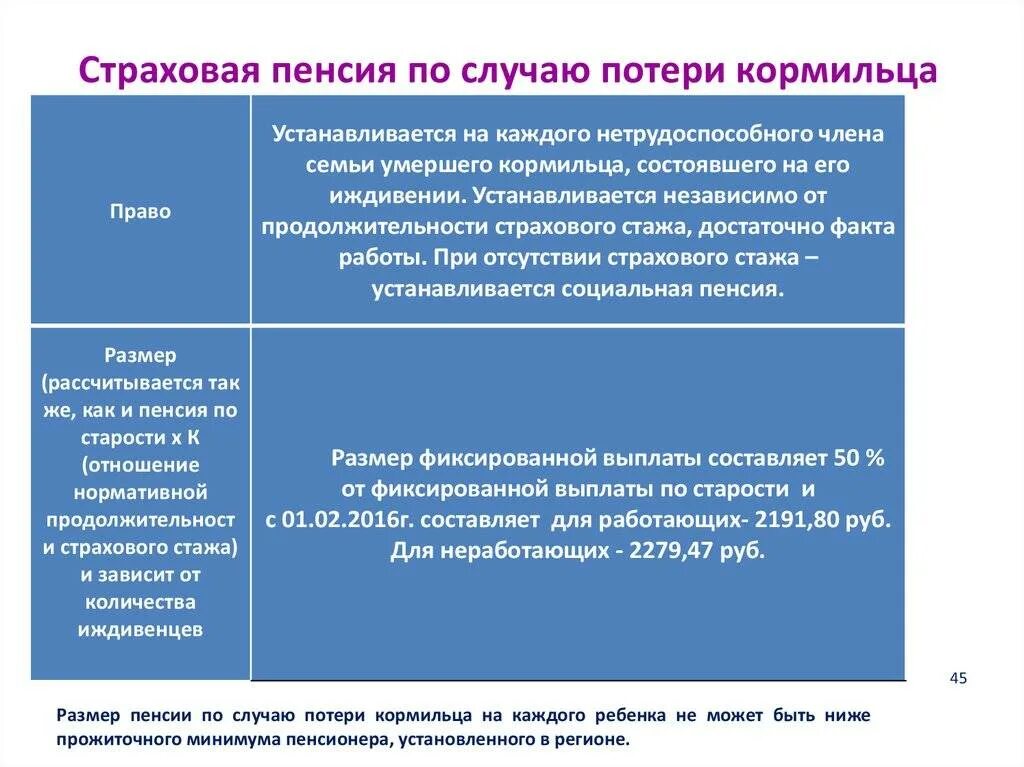 Страховой случай потеря работы. Страховая пенсия по случаю потери кормильца. Пенсия по случаю потери кормильца назначается. Размер страховой пенсии по случаю потери кормильца. Выплата пенсии по потере кормильца.