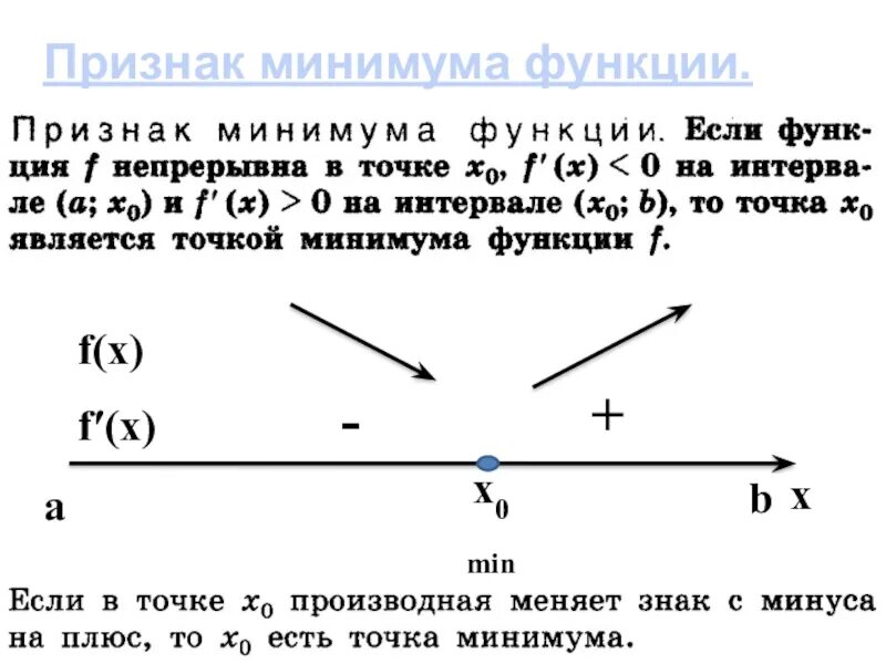 Минимум функции является. Признак минимума функции. производная меняет знак с минуса на плюс. признак точки минимума функции. точка максимума это с плюса на минус.